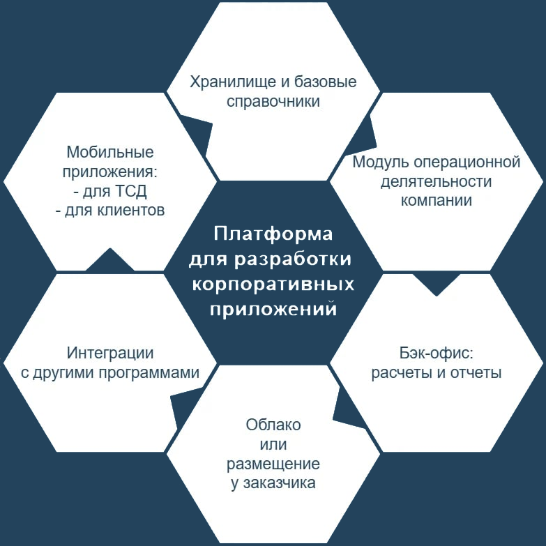 Hexagonal diagram